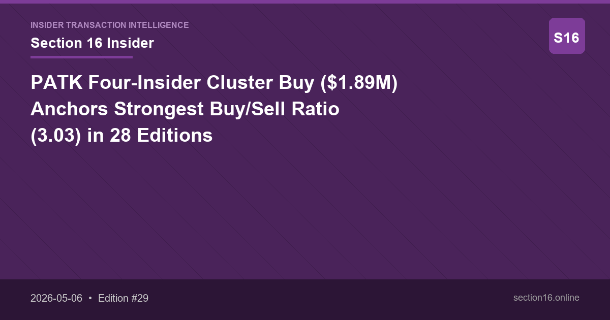 PATK Four-Insider Cluster Buy ($1.89M) Anchors Strongest Buy/Sell Ratio (3.03) in 28 Editions